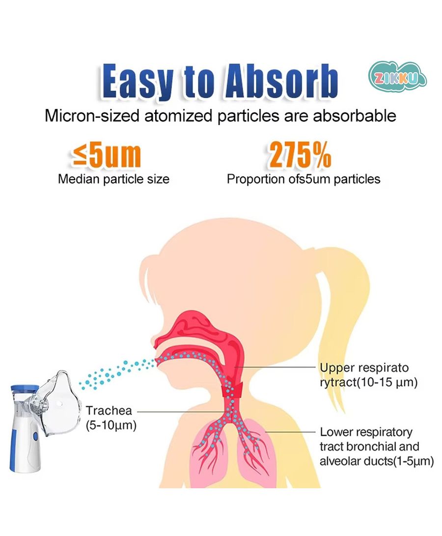 Portable Nebulizer - Whisper-Quiet Relief Anywhere