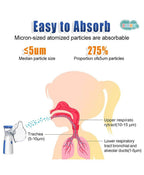 Portable Nebulizer - Whisper-Quiet Relief Anywhere